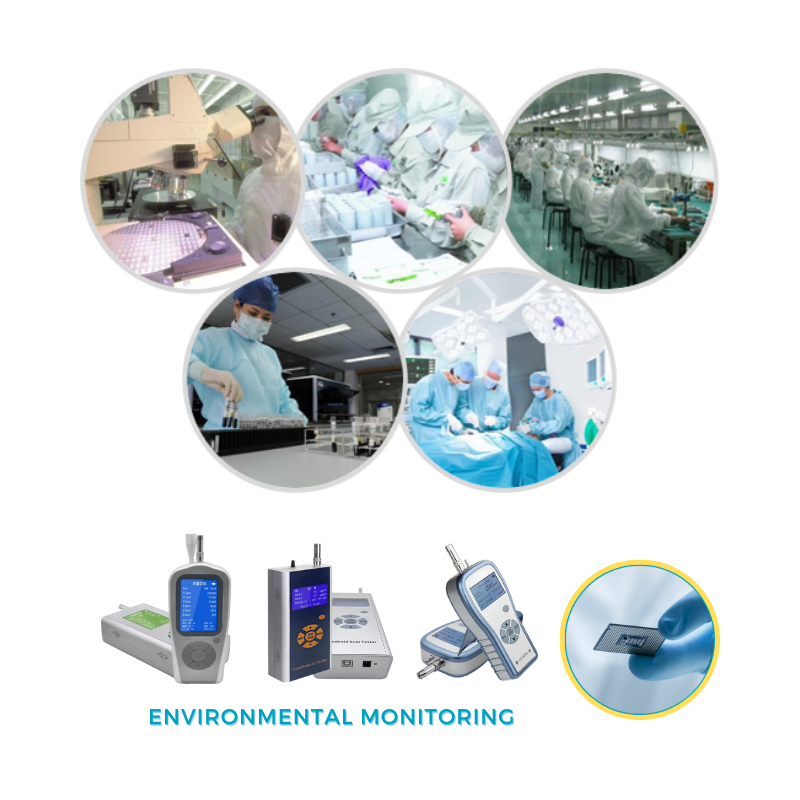 Handheld Environmental Monitoring Equipment Product Series – Opcsun ...