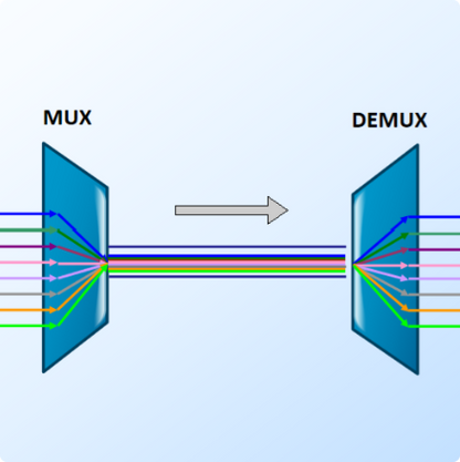 Opcsun Technology WDM Principle